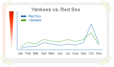 Top:  Yankees vs. Red Sox