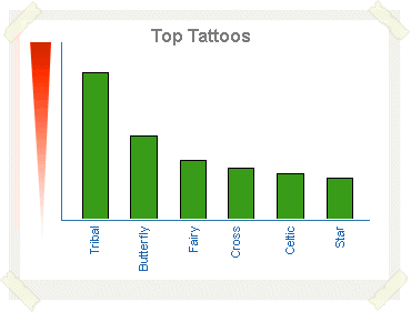 Top Tattoos
