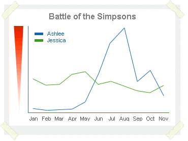 Battle of the Simpsons