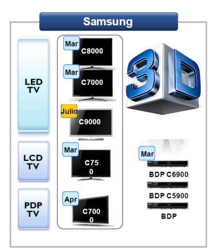 lanzamientos TV 3D Samsung