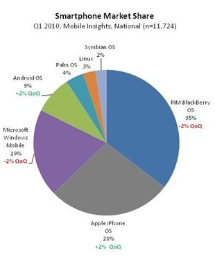 Nielsen smartphones