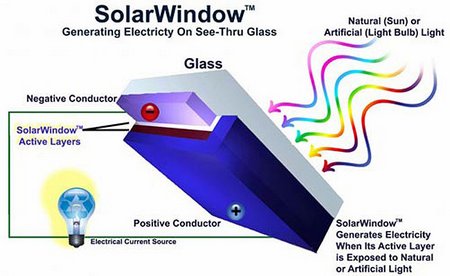 Desarrollan un spray que convierte una ventana en un panel solar