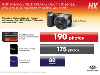 Sony presenta su Memory Stick PRO-HG DuoHX más rápida