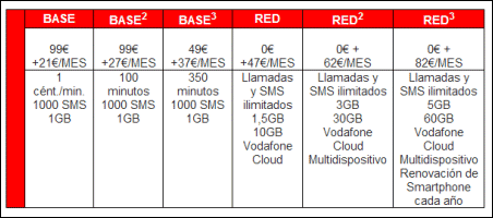 planes-vodafone-red-Huawei-Ascend-Mate