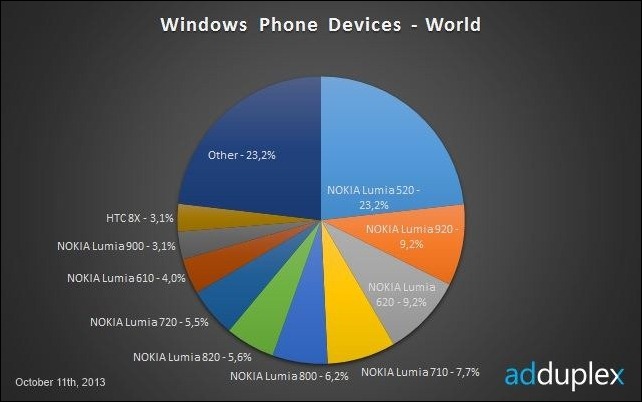 ventas-windows-phone