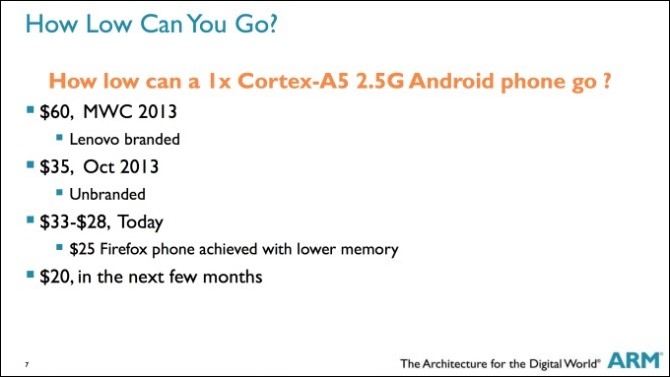ARM promete un Android por 20 dólares