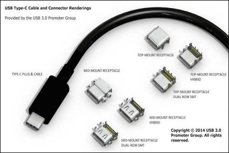 La próxima generación del USB permitirá el uso de conectores reversibles