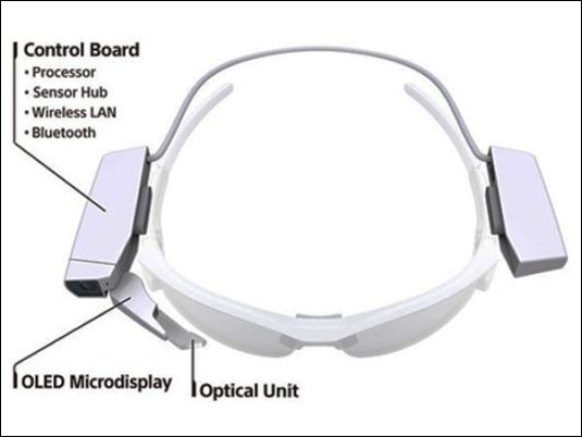 Modulo de Sony convertirá a todas las gafas en “inteligentes”
