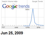 michael jackson google trends