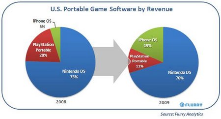 ventas videojuegos moviles -2