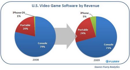 ventas videojuegos móviles