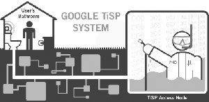 google TiSP