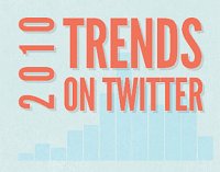 2010 Trends on twitter