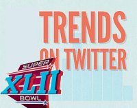 Nuevo récord mundial de 4.064 tweets por segundo durante la Super Bowl