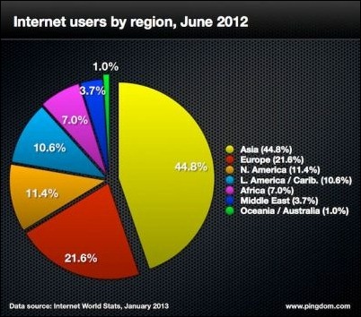 internet-2013-users-01
