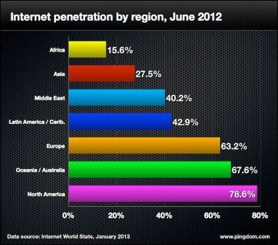 internet-2013-users-021