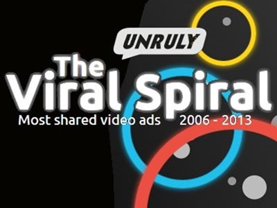 the-viral-spiral
