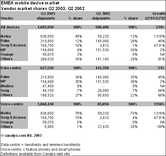 Market share table